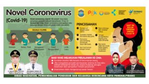 Apa Itu Corona dan Bagaimana Pencegahannya